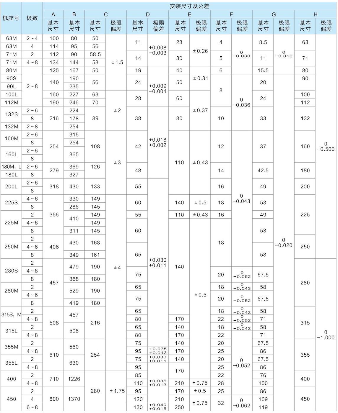 1. 通(tong)用(yong)電(dian)機(jī)-2023.1XX_25的(de)副本(ben).jpg